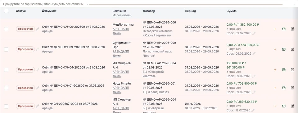 Просроченные счета арендаторов с суммами и сроками оплаты
