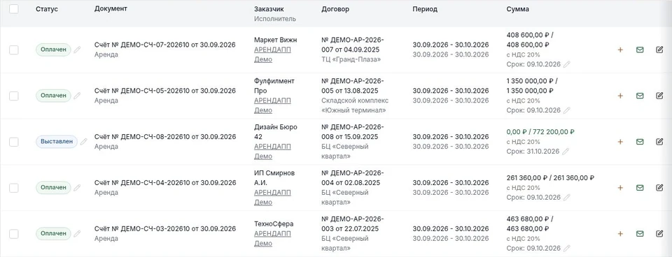 Выставленные и оплаченные счета с периодами и суммами в демо АРЕНДАПП